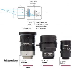 انواع مانت لنزهای قابل نصب بر روی دوربینهای رسااندیشان موج پرداز